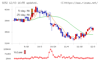 ラストワンマイルチャート