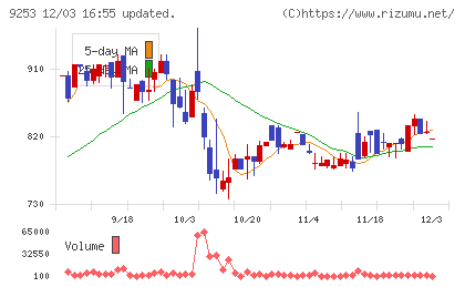 スローガンチャート