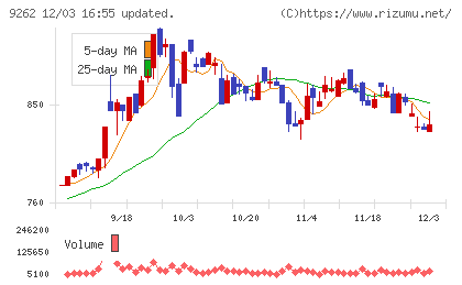 シルバーライフチャート