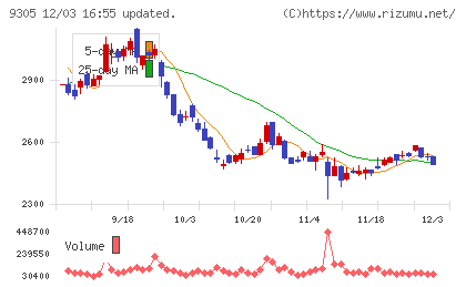 ヤマタネチャート
