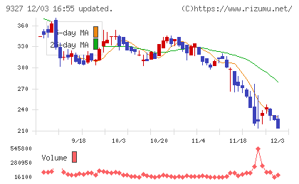 イー・ロジットチャート