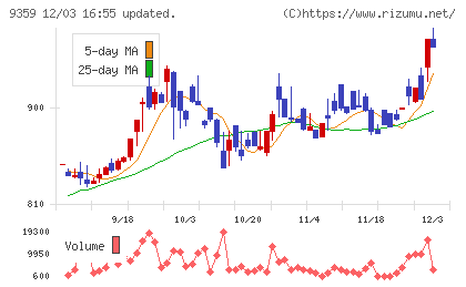 伊勢湾海運チャート