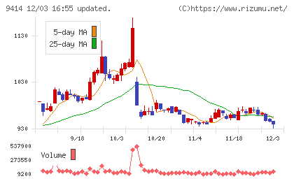 日本ＢＳ放送チャート