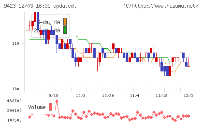 ＦＲＳチャート