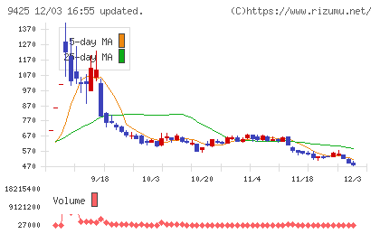 ＲｅＹｕｕ　Ｊａｐａｎチャート