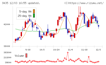 光通信チャート