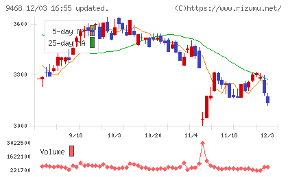 ＫＡＤＯＫＡＷＡチャート