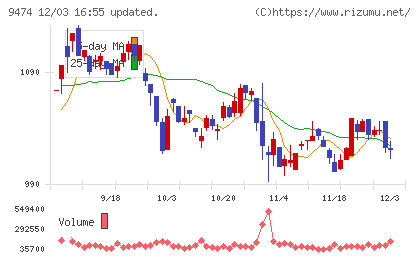 ゼンリンチャート