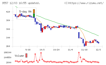 エアークローゼットチャート