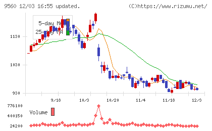 プログリットチャート
