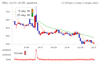 グラッドキューブチャート