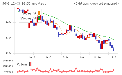エイチ・アイ・エスチャート