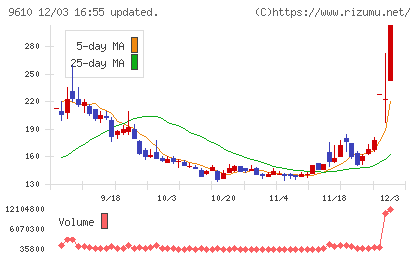 ウィルソン・ラーニング　ワールドワイドチャート