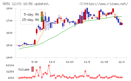 日本プロセスチャート
