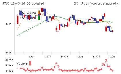 オオバチャート