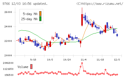 コナミグループチャート