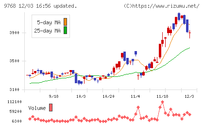 いであチャート