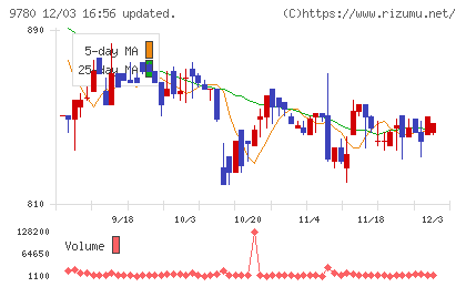 ハリマビステムチャート