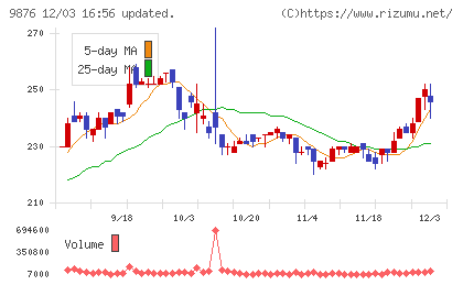 コックスチャート