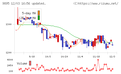 コンセックチャート