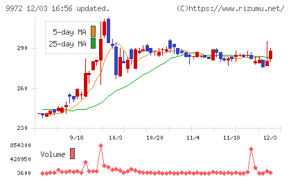 アルテックチャート