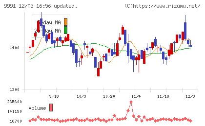 ジェコスチャート