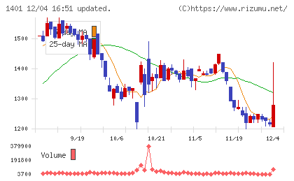エムビーエスチャート