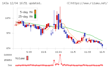 イシンチャート