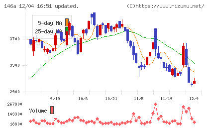 コロンビア・ワークスチャート