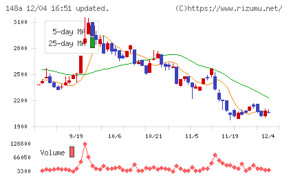 ハッチ・ワークチャート