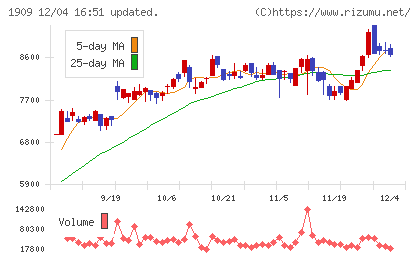 日本ドライケミカルチャート