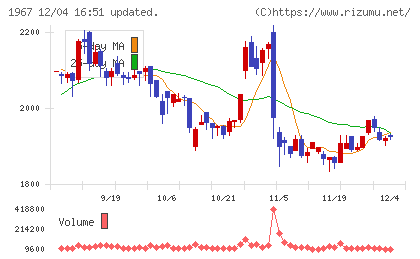 ヤマトチャート