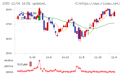 中部飼料チャート
