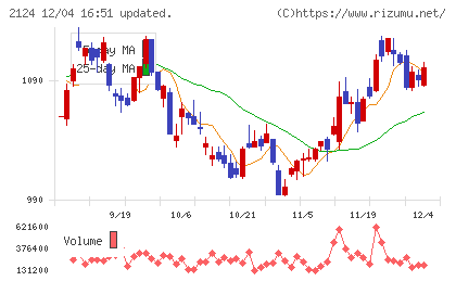 ＪＡＣ　Ｒｅｃｒｕｉｔｍｅｎｔチャート
