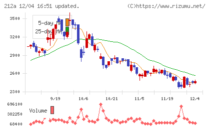 フィットイージーチャート