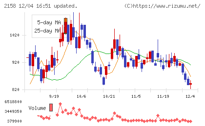 ＦＲＯＮＴＥＯチャート