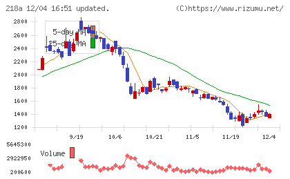 Ｌｉｂｅｒａｗａｒｅチャート