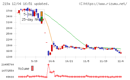 Ｈｅａｒｔｓｅｅｄチャート