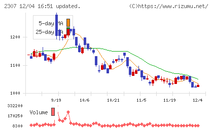 クロスキャットチャート