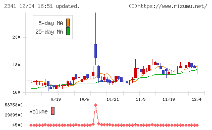 アルバイトタイムスチャート