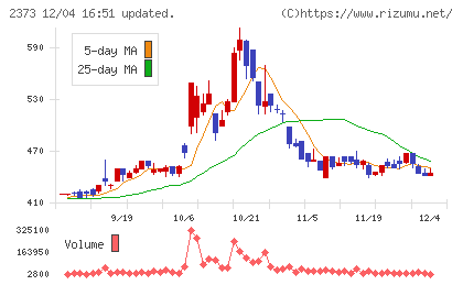 ケア２１チャート