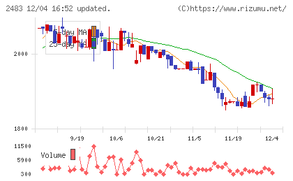 翻訳センターチャート
