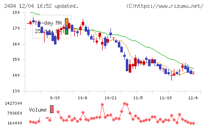 出前館チャート