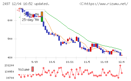 ユナイテッドチャート