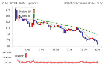 イメージ　ワンチャート