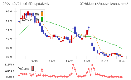 木徳神糧チャート