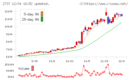トーメンデバイスチャート
