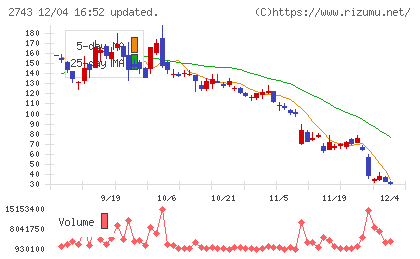 ピクセルカンパニーズチャート