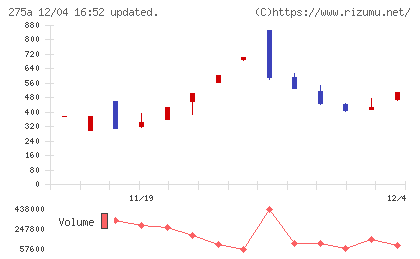 ハンワホームズチャート