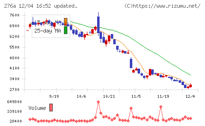 ククレブ・アドバイザーズチャート